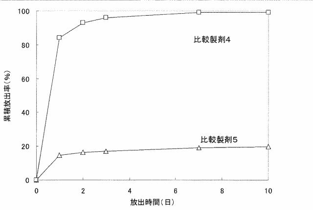 5898619-水溶性薬物放出制御製剤 図000027