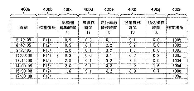 5940488-建設機械の作業判定システム、建設機械及び作業判定方法 図000027
