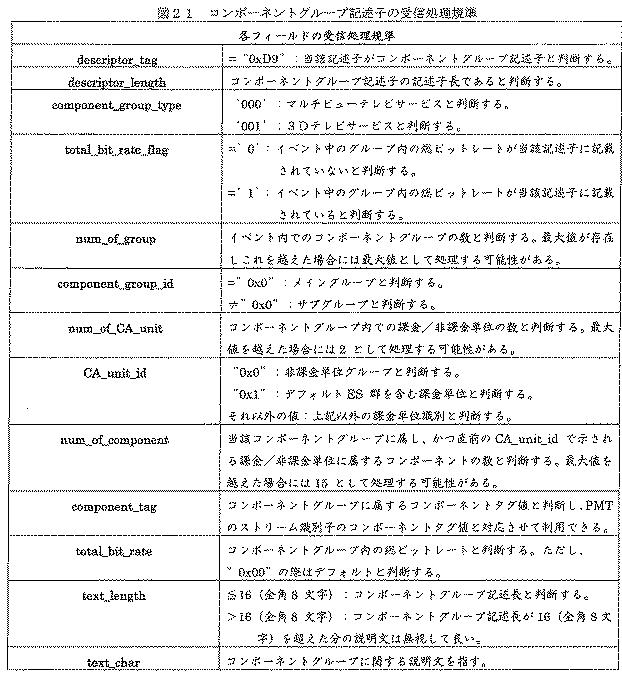 5952453-受信装置および受信方法 図000027