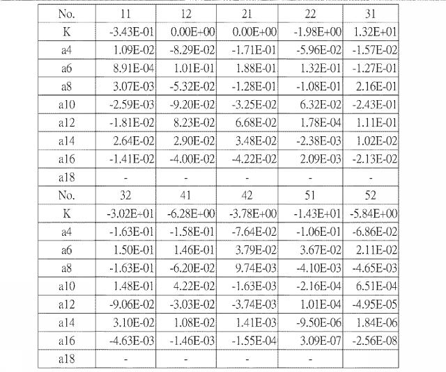 5960746-光学撮像レンズセット 図000027