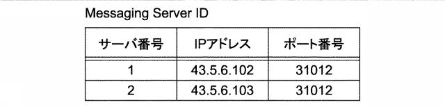 5962676-情報処理装置、情報処理方法及びプログラム 図000027