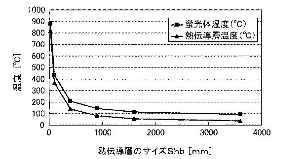 5970661-波長変換部材、光源、及び自動車用ヘッドランプ 図000027