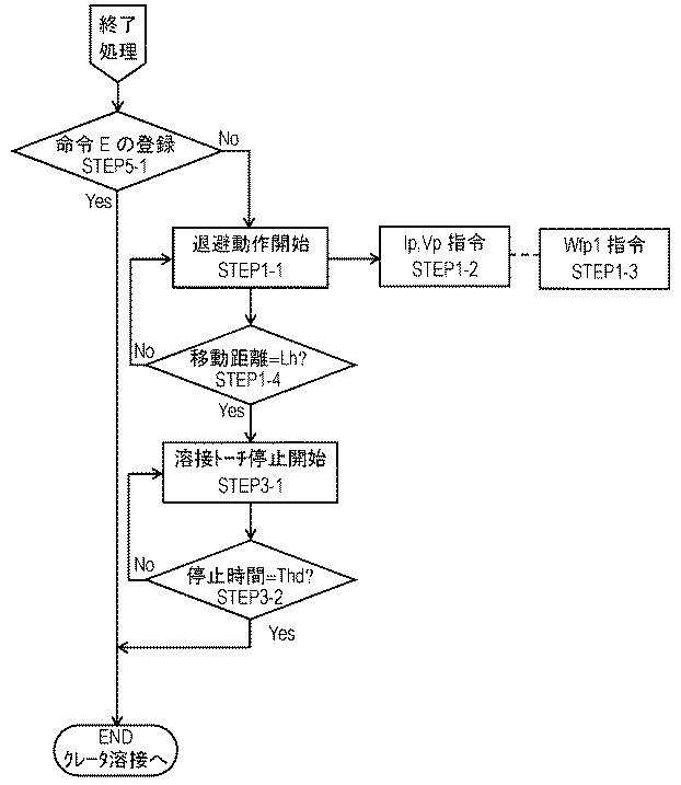 5990784-アーク溶接方法およびアーク溶接装置 図000027