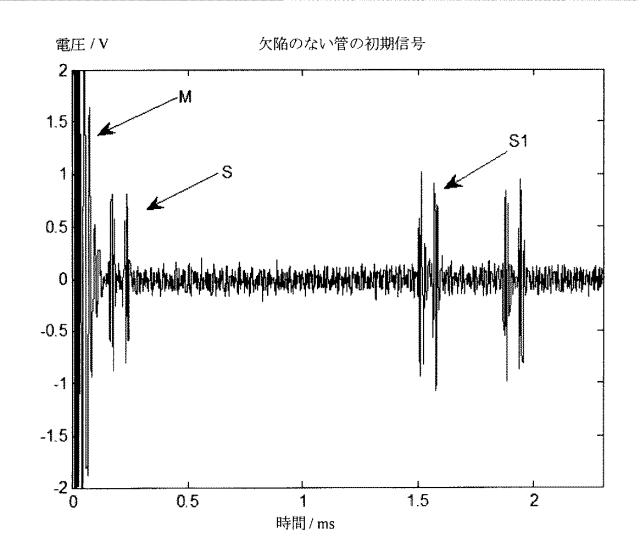 5994029-一種の磁歪導波検定信号処理方法及び装置 図000027