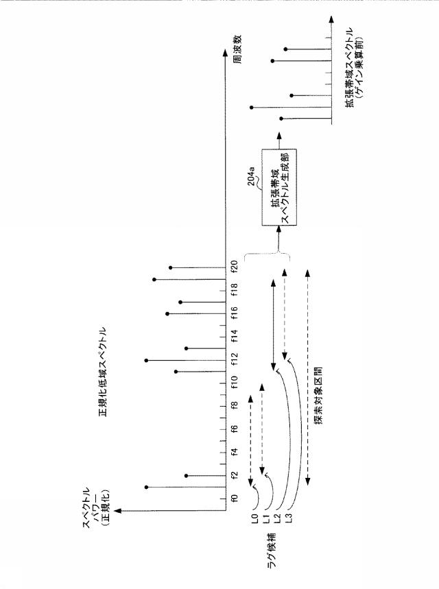 6010539-符号化装置、復号装置、符号化方法および復号方法 図000027
