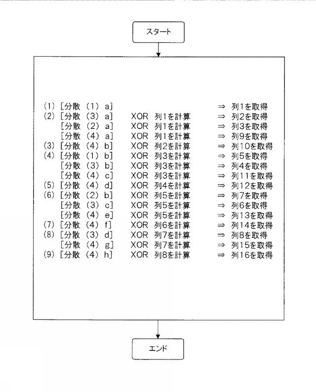 6011775-分散装置、復元装置、分散方法、復元方法及び分散復元システム 図000027