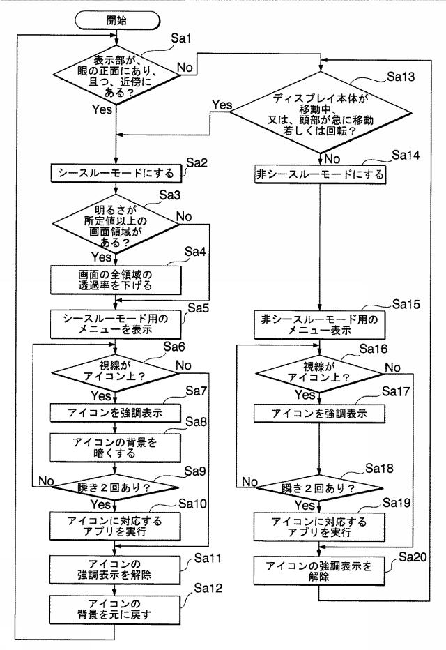 6015223-電子機器、及び表示装置 図000027