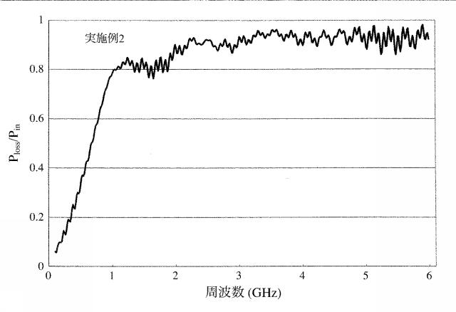 6027281-近傍界電磁波吸収フィルム 図000027