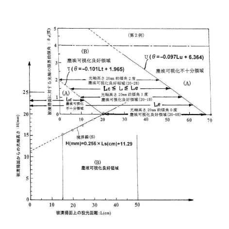 6027375-被清掃面の汚れ具合判別方法及び清掃方法 図000027