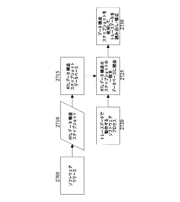 6047520-テスト、検証及びデバッグアーキテクチャのプログラム及び方法 図000027