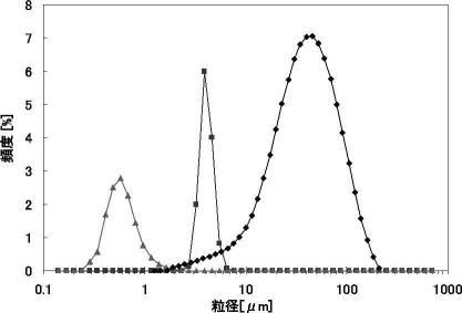 6048039-樹脂組成物、樹脂シート、樹脂シート硬化物、樹脂シート積層体、樹脂シート積層体硬化物及びその製造方法、半導体装置、並びにＬＥＤ装置 図000027