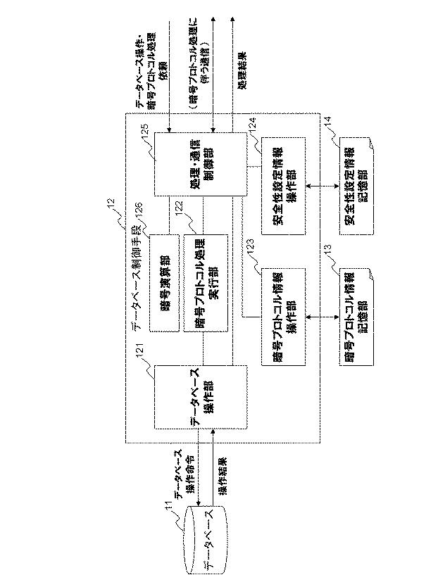 6048414-データベース装置と方法及びプログラム 図000027