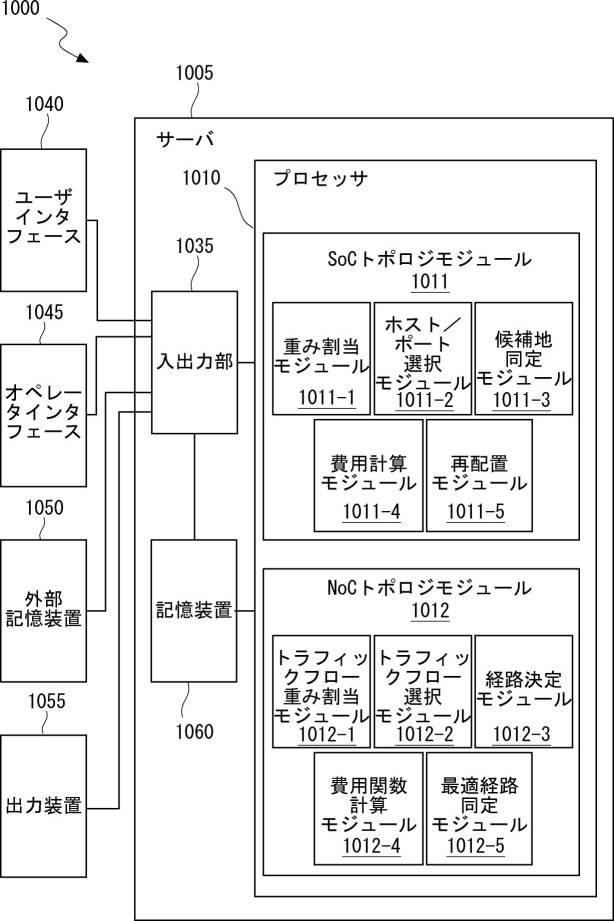 6060316-ＮｏＣを構成するための方法及びシステム並びにコンピュータ可読記憶媒体 図000027