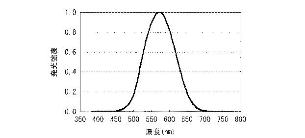 6081367-白色光源およびそれを用いた白色光源システム 図000027