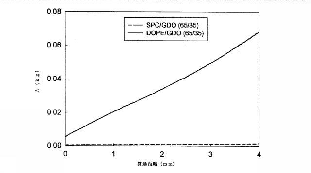 6081480-頑強な徐放性製剤 図000027