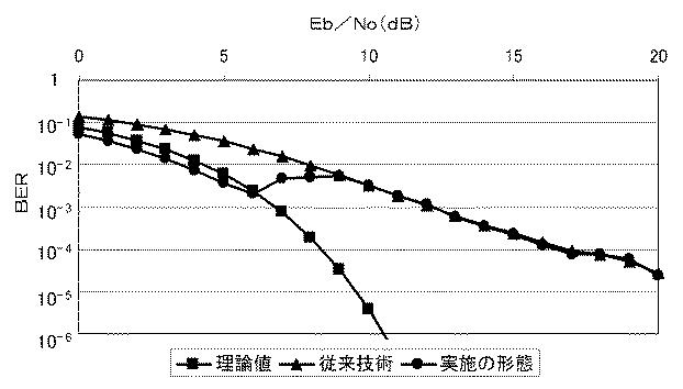 6142678-通信機および通信方法 図000027