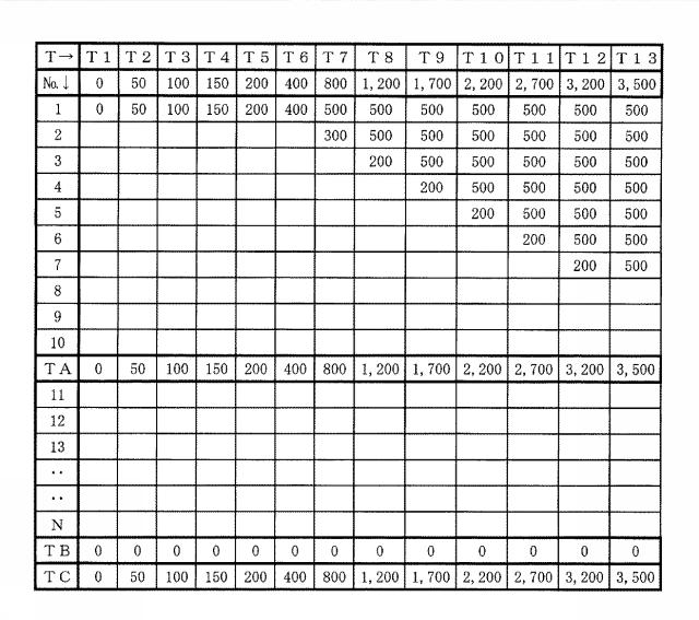 6151455-支援装置、支援方法およびプログラム 図000027