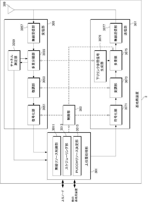 6179009-端末装置、基地局装置、無線通信方法、および集積回路 図000027