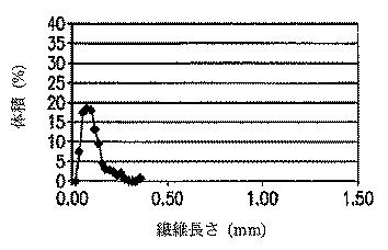 6185922-ファインピッチ電気コネクター及びそれにおいて用いる熱可塑性組成物 図000027