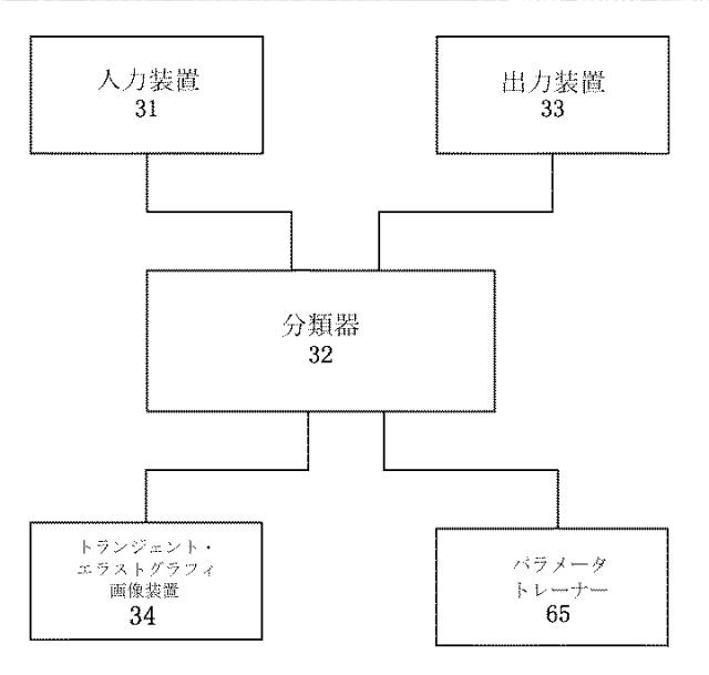 6193225-肝線維症検出装置および検出システム 図000027