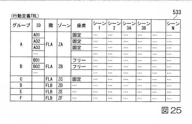 6244401-計画作成支援システム、計画作成支援方法、及びプログラム 図000027