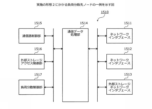 6252158-通信システム、通信装置および通信方法 図000027