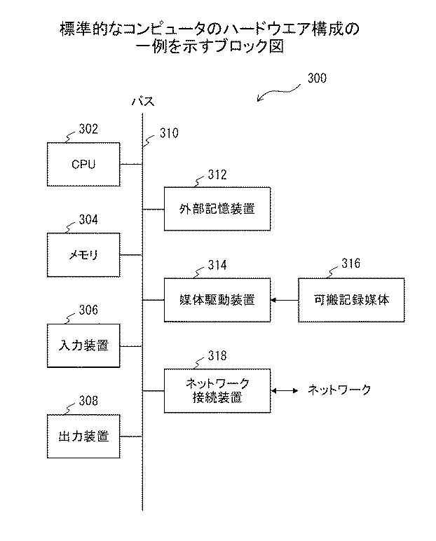 6252204-情報処理装置、意図解析方法、およびプログラム 図000027