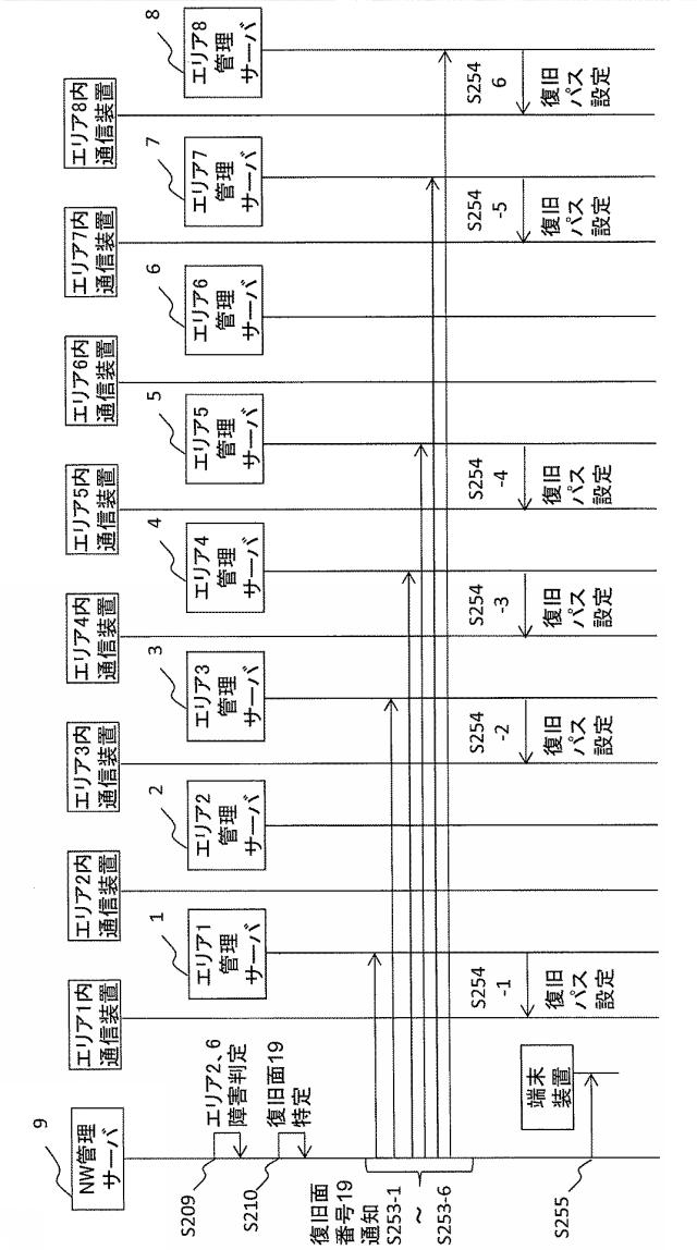 6253956-ネットワーク管理サーバおよび復旧方法 図000027