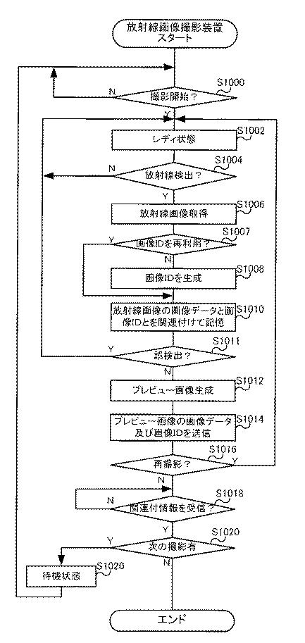 6254111-放射線画像撮影システム、放射線画像撮影装置、携帯情報端末装置、及び放射線画像の撮影方法 図000027