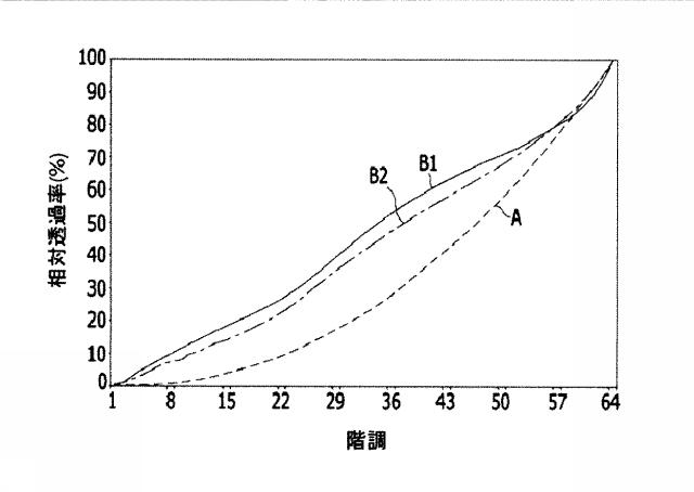 6274885-液晶表示装置 図000027