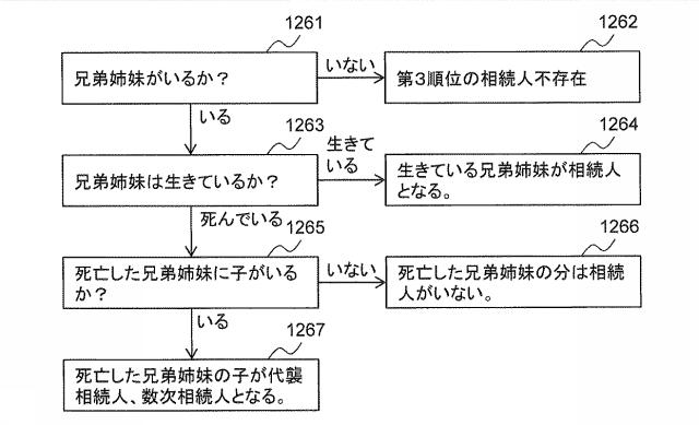 6283343-相続人特定プログラム及び相続人特定方法 図000027