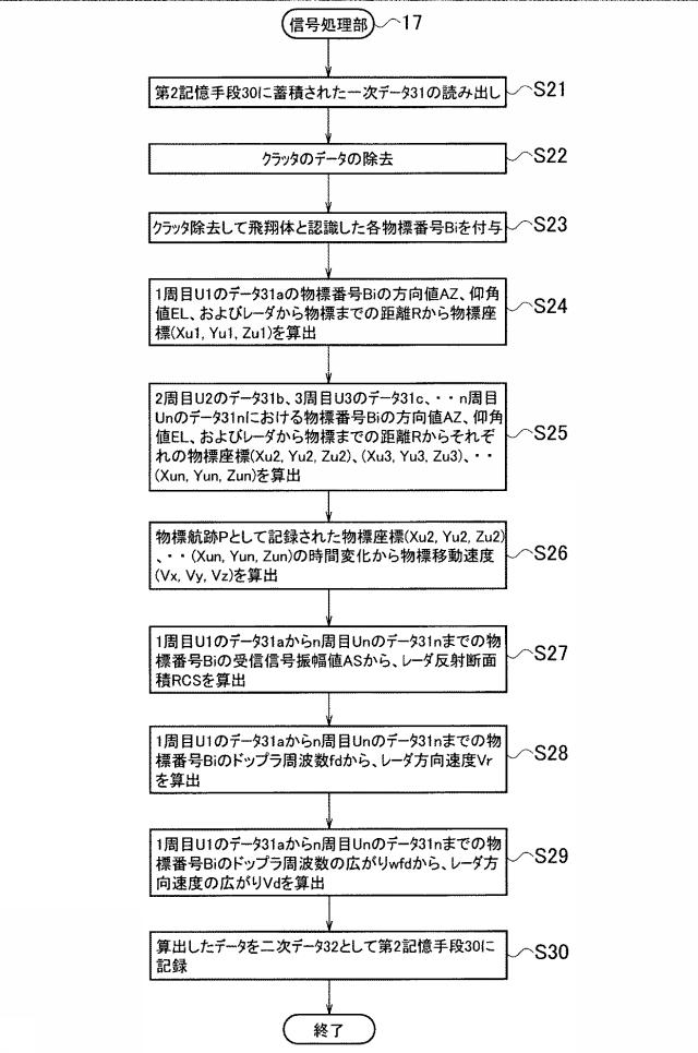 6316638-監視装置、監視方法および監視プログラム 図000027