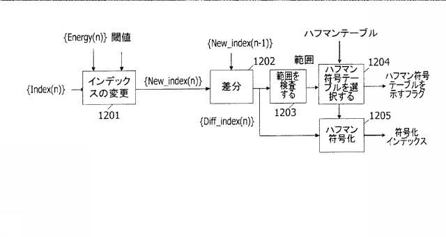6321072-オーディオ／音声符号化方法およびオーディオ／音声復号方法 図000027