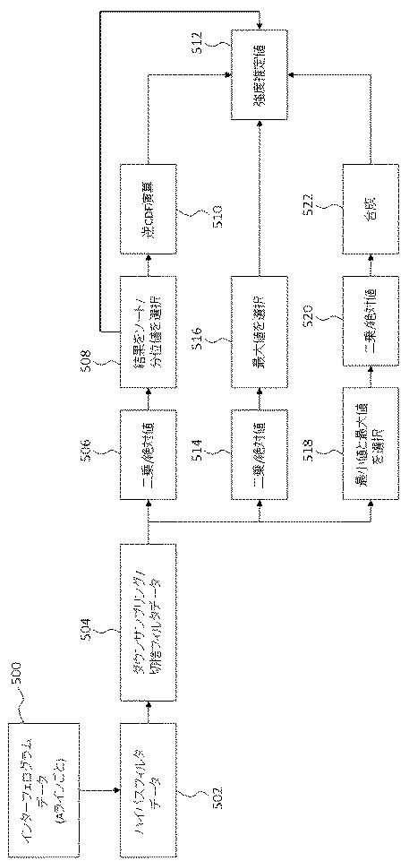 6321430-眼科装置 図000027