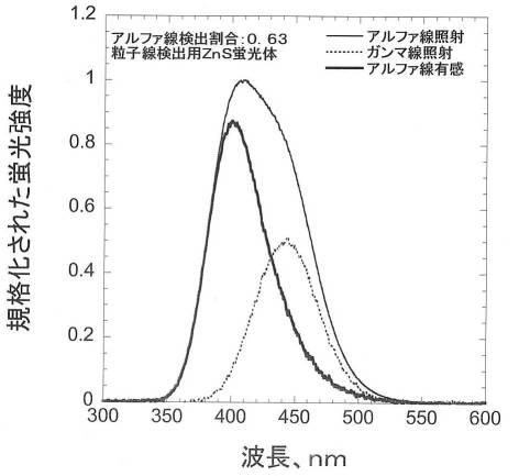 6343785-中性子シンチレータ 図000027