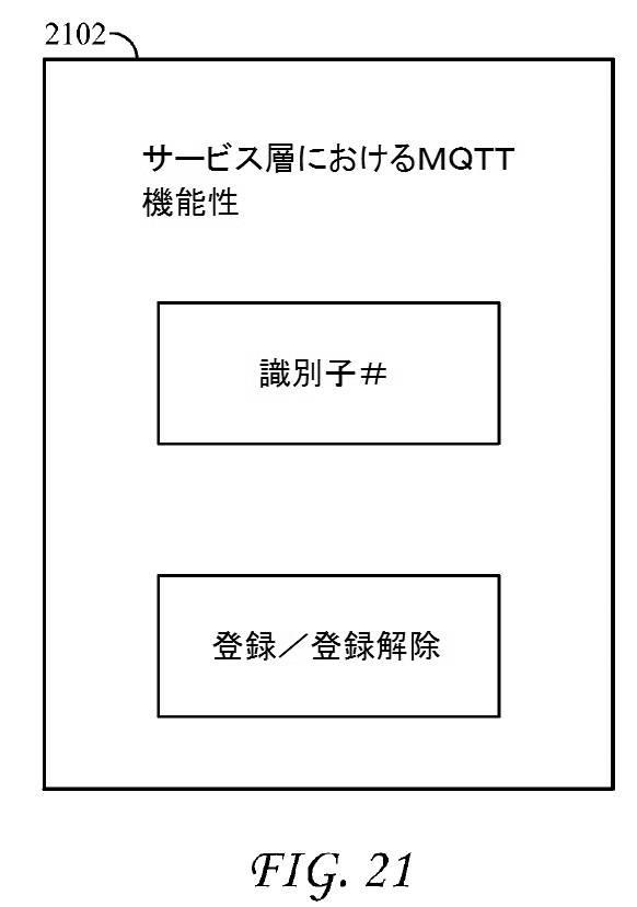 6367465-ＭＱＴＴプロトコルを使用するサービス層インターワーキング 図000027