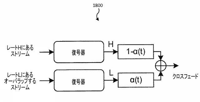 6378260-ＭＰＥＧ／３ＧＰＰ−ＤＡＳＨにおける滑らかなストリーム切り換えのための方法および装置 図000027