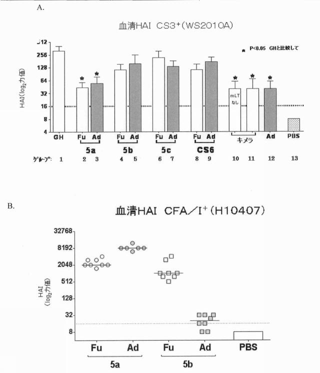 6403680-複数の毒素原性大腸菌線毛サブユニットを含む組み換えポリペプチド構築物 図000027