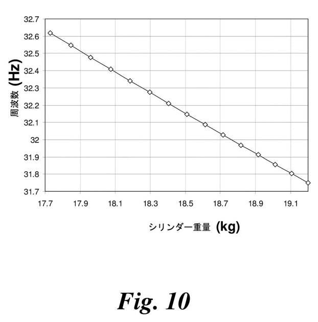 6408587-ガスシリンダーの利用可能供給量をモニタリングするための方法及び装置 図000027