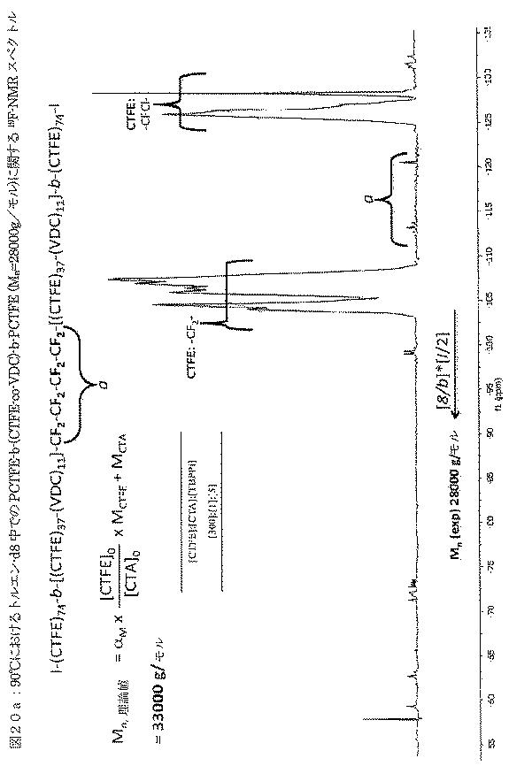 6427196-ヨウ素移動重合によるクロロトリフルオロエチレンベースのブロックコポリマーの合成 図000027