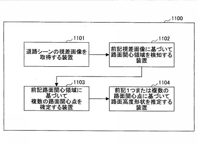 6442834-路面高度形状推定方法とシステム 図000027