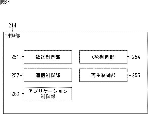 6442944-受信装置、受信方法、送信装置、及び、送信方法 図000027