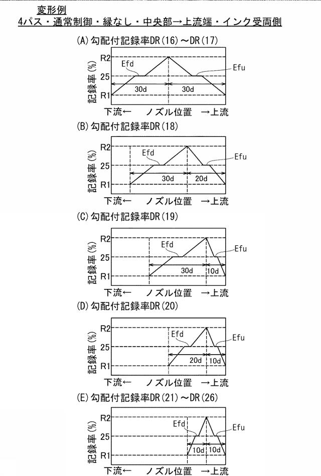 6443115-制御装置およびコンピュータプログラム 図000027