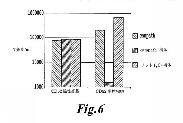 6463672-ＴＣＲアルファ欠損Ｔ細胞を増殖させるためのプレＴアルファまたはその機能性変種の使用 図000027