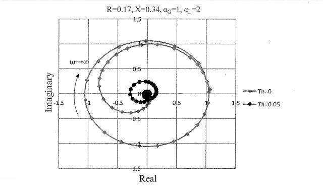 6466873-周波数フィードバック方式のハンチング現象の解析方法、および回避方法 図000027