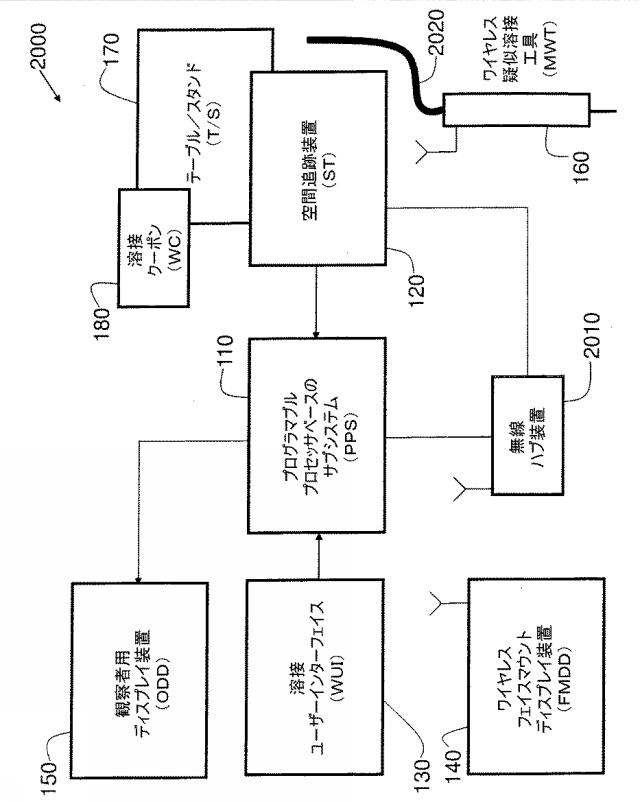 6490014-リアルタイムシミュレーション仮想現実溶接環境で向上したユーザーエキスペリエンスを提供するシステム及び方法 図000027