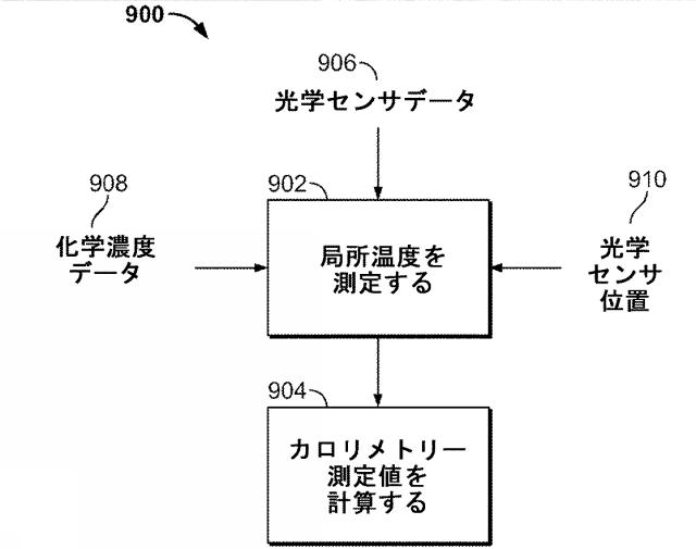 6492050-マイクロ流体熱量計のためのシステムおよび方法 図000027