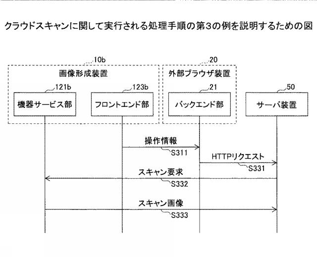 6524793-情報処理システム、情報処理装置、情報処理方法、及びプログラム 図000027