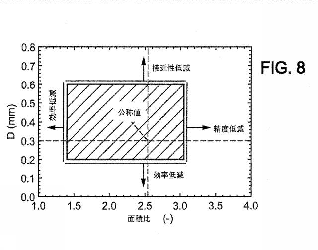 6526199-ブレードユニット及び皮膚接触部材を備える剃毛ブレード組立体並びに剃刀ハンドル及びこのような剃毛ブレード組立体を備える剃刀 図000027