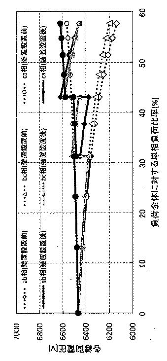 6534527-電圧不平衡抑制装置 図000027